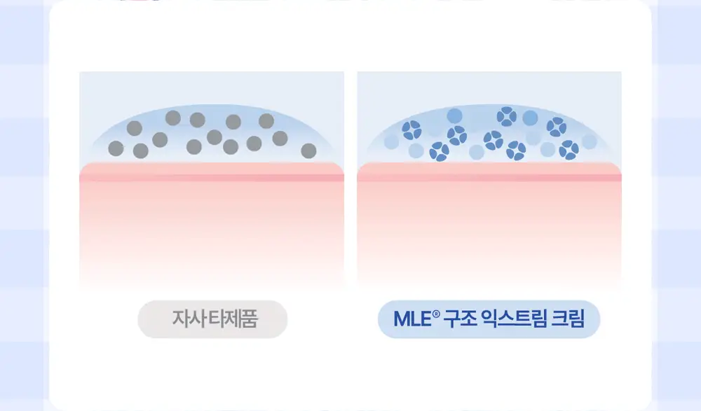 [포곤콜라보/장벽회복] 리얼베리어 익스트림 크림 70ml 기획 (+30ml+패딩백 키링) 상세페이지 13
